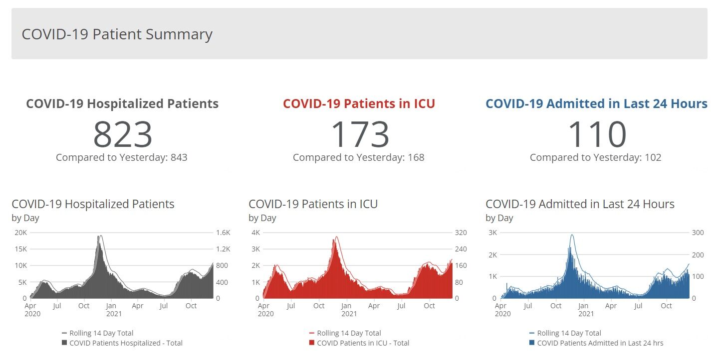 COVID Hospitalizations